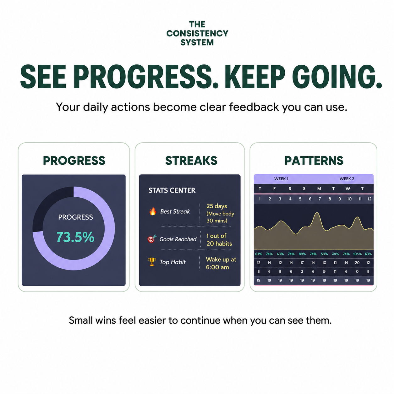 The Consistency System